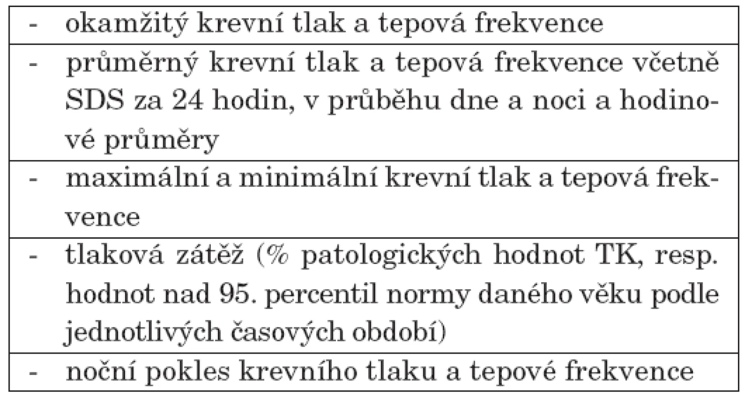 Parametry sledované při ABPM.