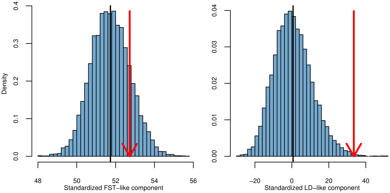The two components of  for the height dataset, as described by the left and right terms in (14).
