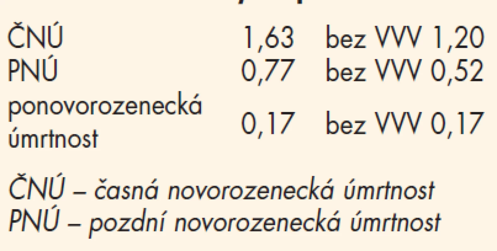 Jihomoravský kraj 2005.