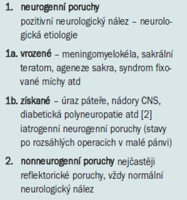 Klasifikace funkčních poruch dolních močových cest.