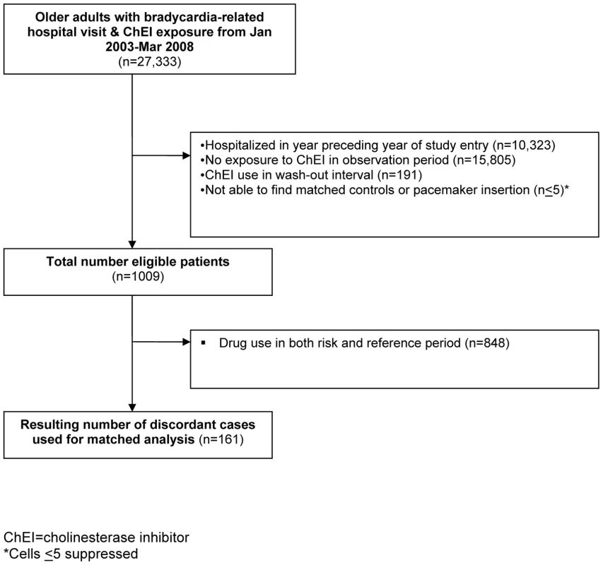 Flow diagram of case selection.