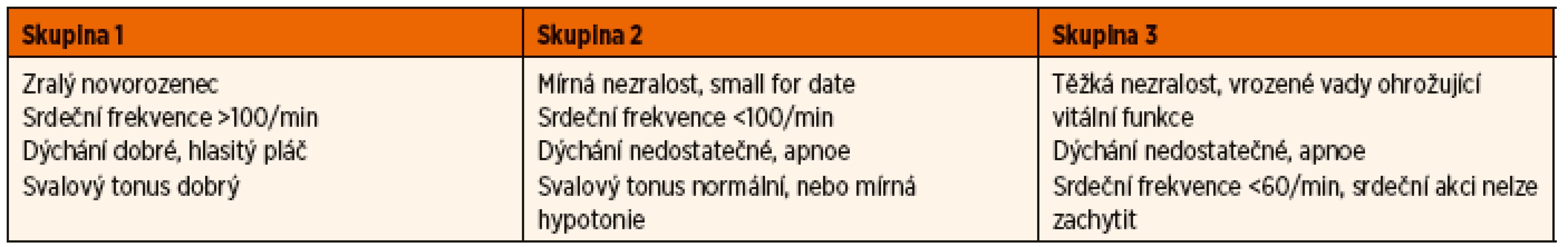 Doporučený postup úrovně péče o novorozence podle GN 2015.