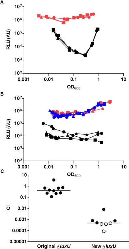 LuxU is the key HPT protein in the <i>V</i>. <i>cholerae</i> QS signal transduction system.