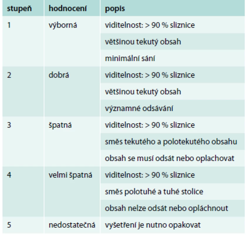 Hodnocení kvality vyprázdnění colon
Upraveno podle [17]