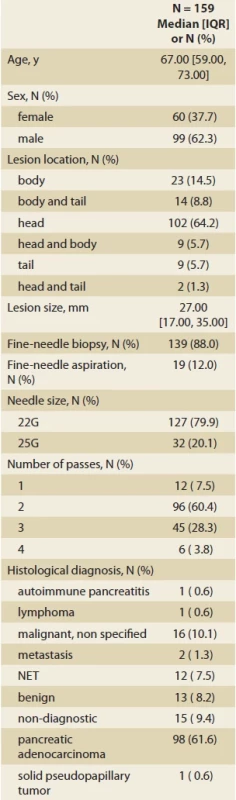 Summary statistic of the retrospective cohort of patients undergoing EUS guided tissue sampling of pancreatic solid lesions. Tab. 􀍷. Súhrnná štatistika retrospektívnej kohorty pacientov podstupujúcich EUS- -navádzané odbery tkaniva z solídnych lézií pankreasu.