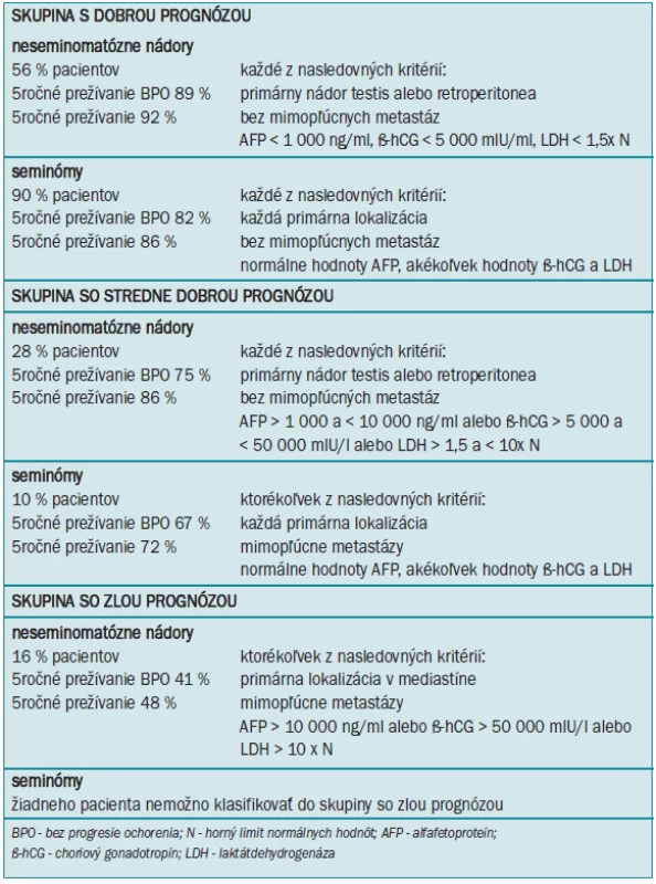 International Germ Cell Consensus Classification [14].