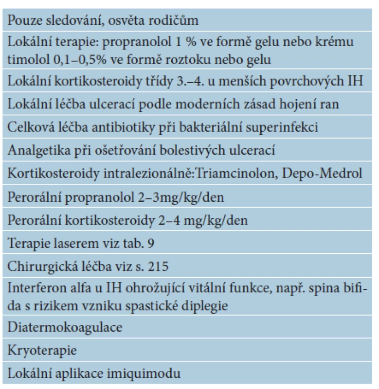 Přehled užívaných léčebných postupů u IH