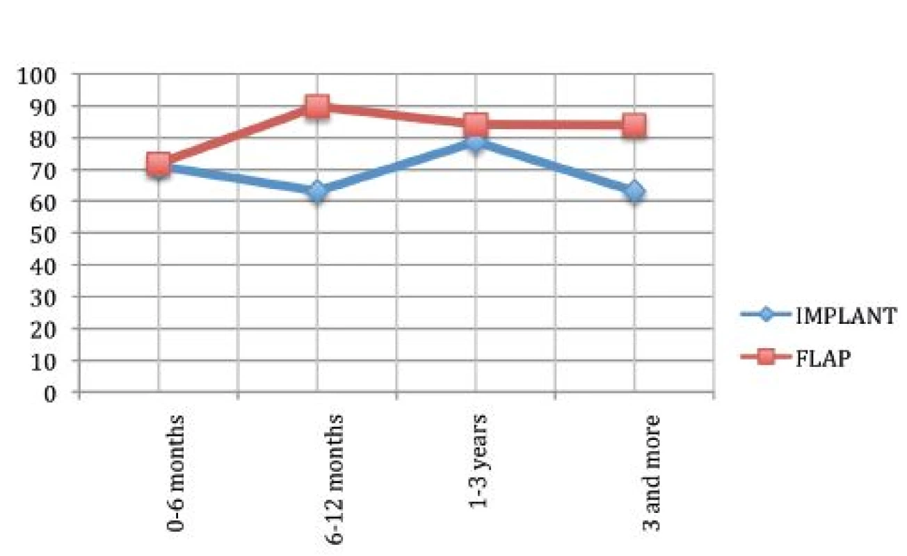 Satisfaction with Information