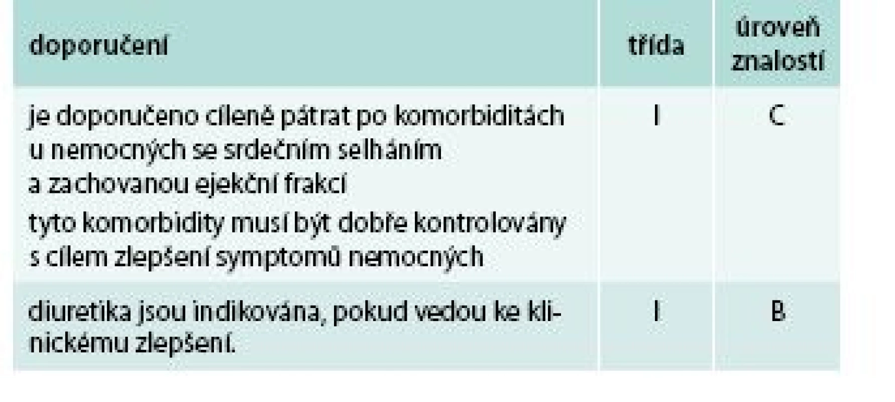 Souhrn pro HFPEF dle nových evropských doporučení pro diagnostiku a léčbu srdečního selhání [1]