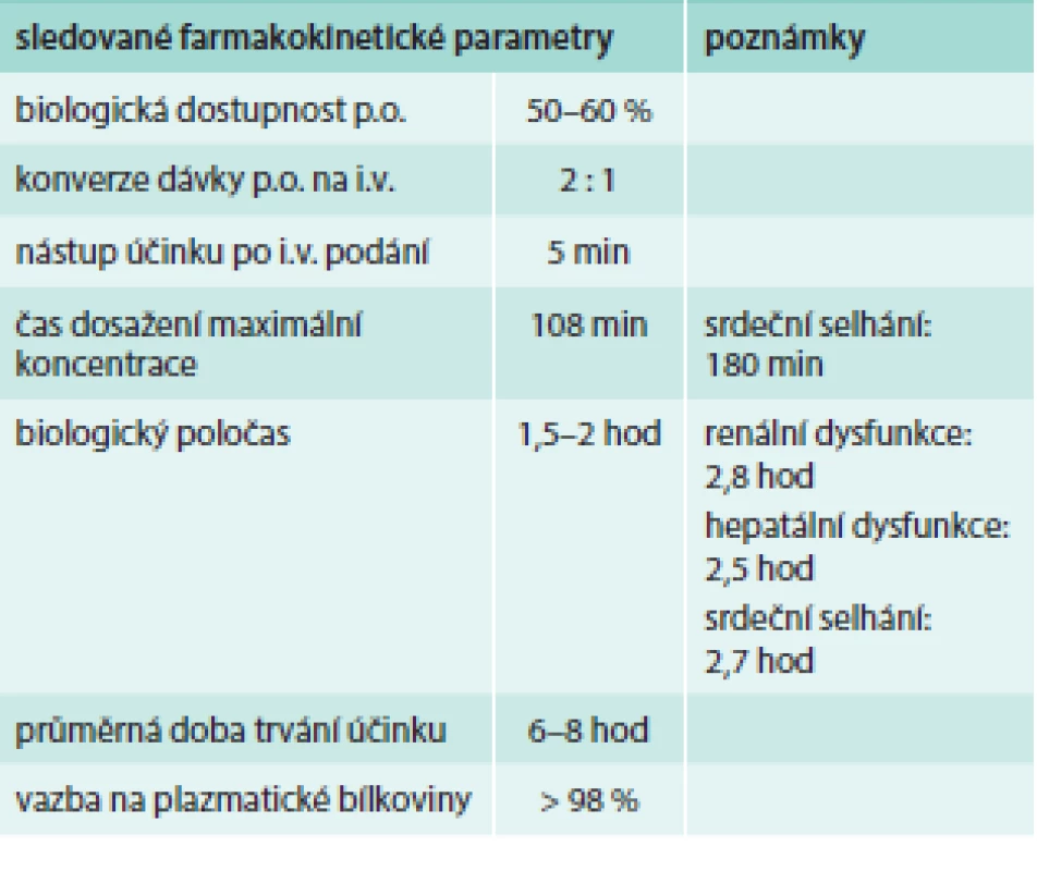 Základní farmakokinetické charakteristiky furosemidu. Upraveno podle [6].
