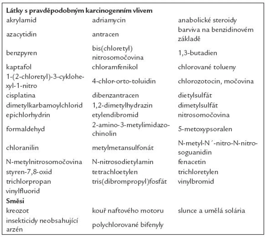 Velmi úzký výběr ze seznamu látek, které jsou uvedeny v seznamu IARC na listině pravděpodobných karcinogenů.