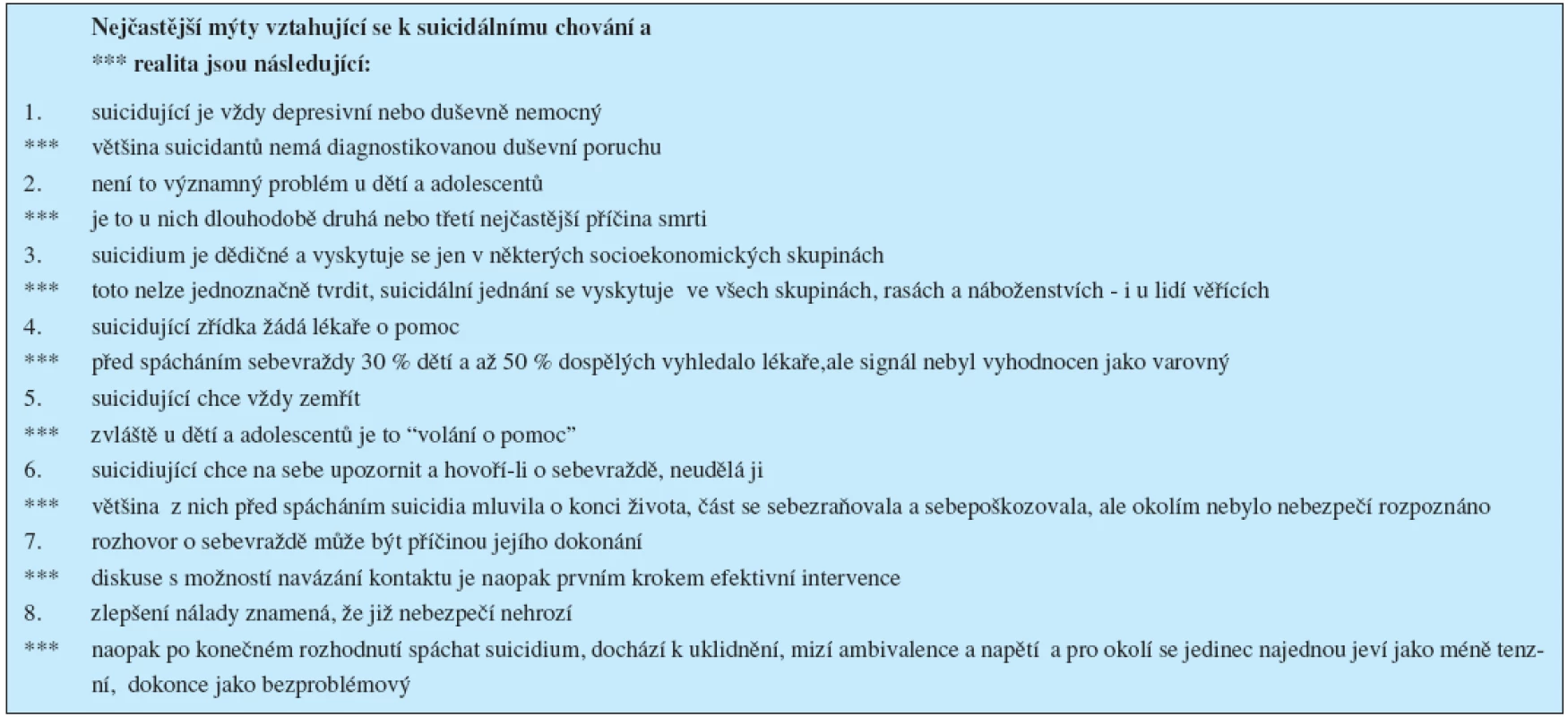 Suicidální chování – mýty a realita