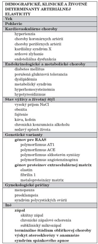 Príčiny tuhosti cievnej steny [17].