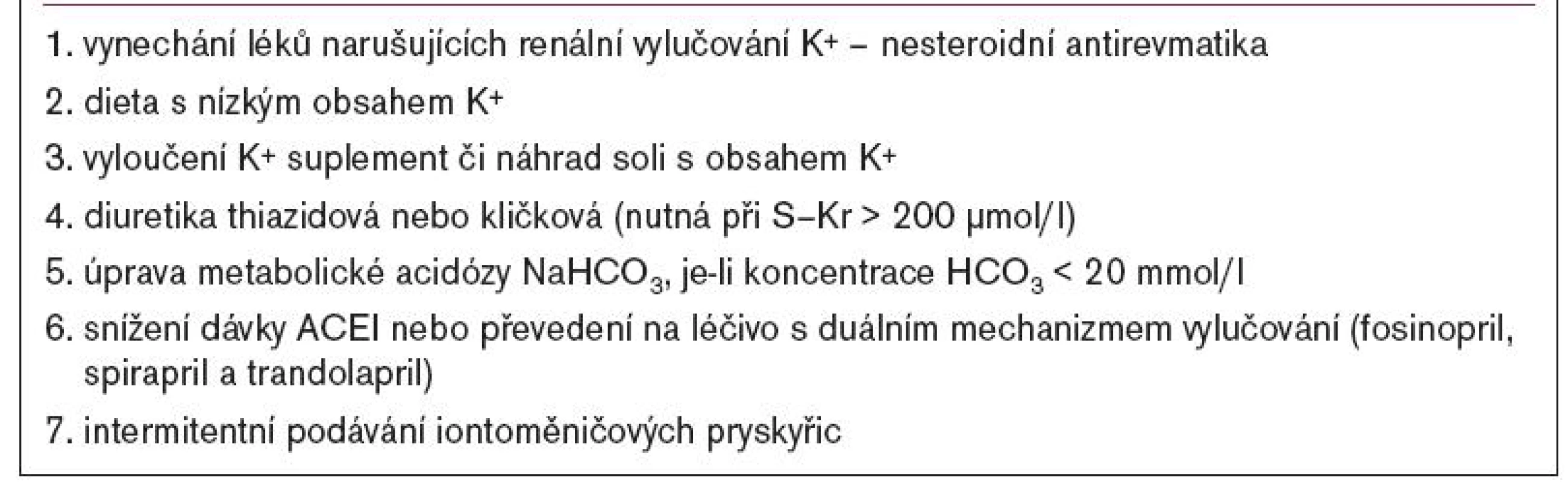Preventivní opatření proti hyperkalemii při léčbě ACEI.