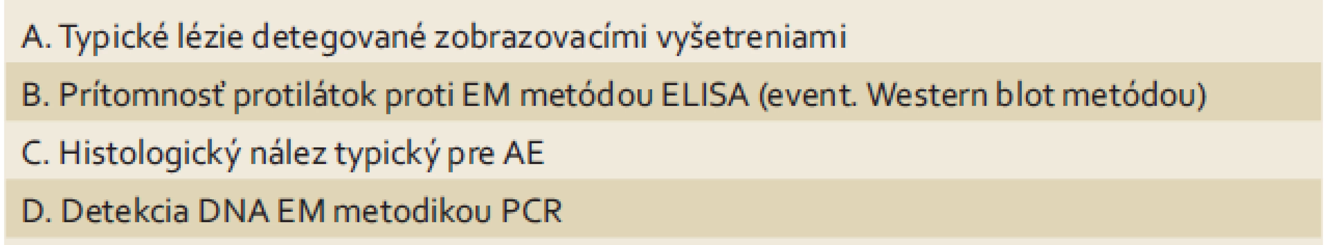 Diagnostické kritéria alveolárnej echinokokózy dle [12].
Tab. 1. Diagnostic criteria for alveolar echinococcosis according to [12].