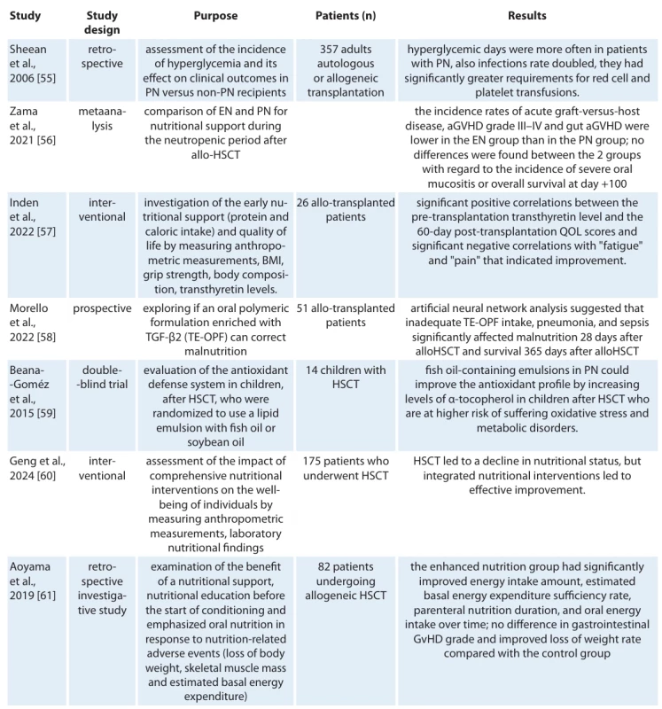 Studies exploring nutritional interventions in patients undergoing HSCT.