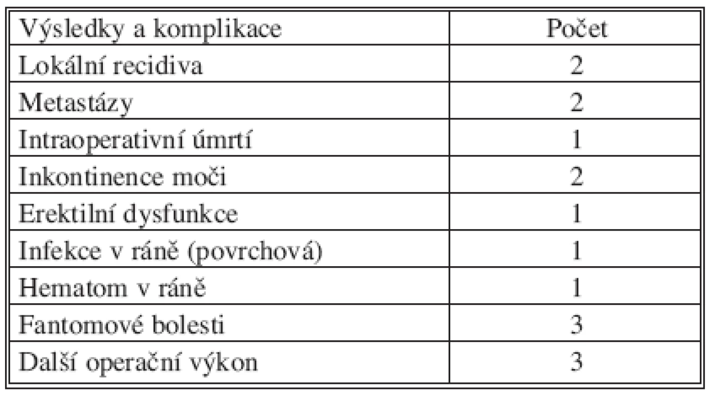 Komplikace chirurgické léčby
Tab. 4. Outcome and complications