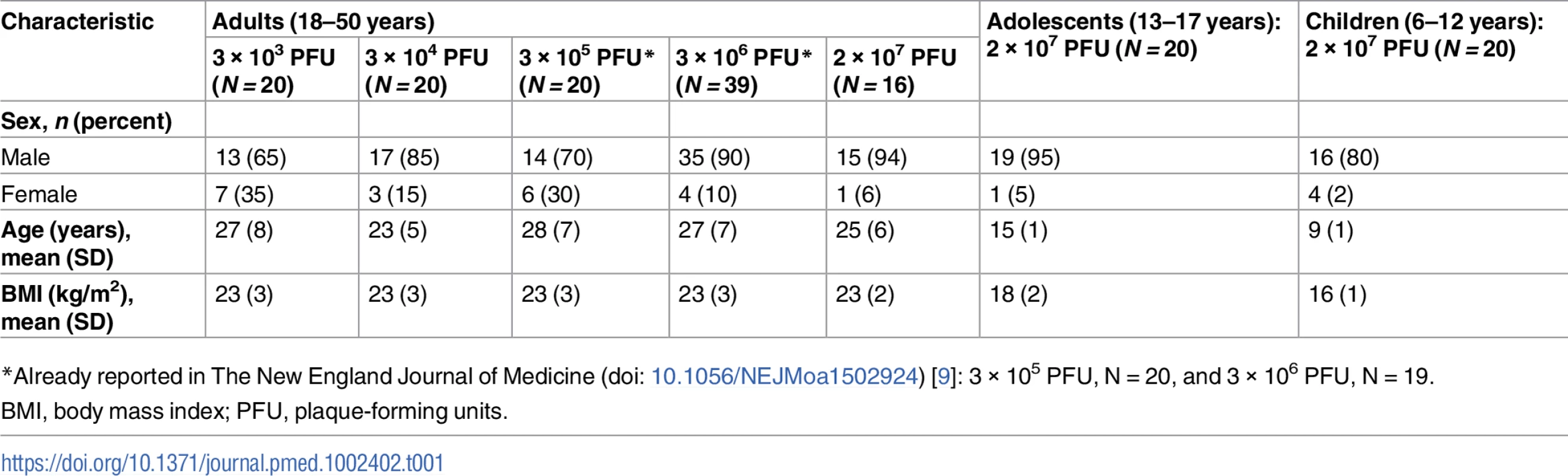 Baseline characteristics of study participants.