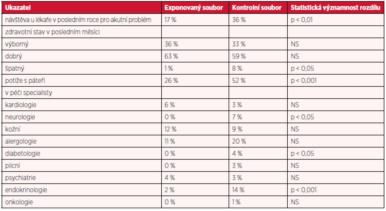 Ukazatele zdravotního stavu v exponovaném a kontrolním souboru
