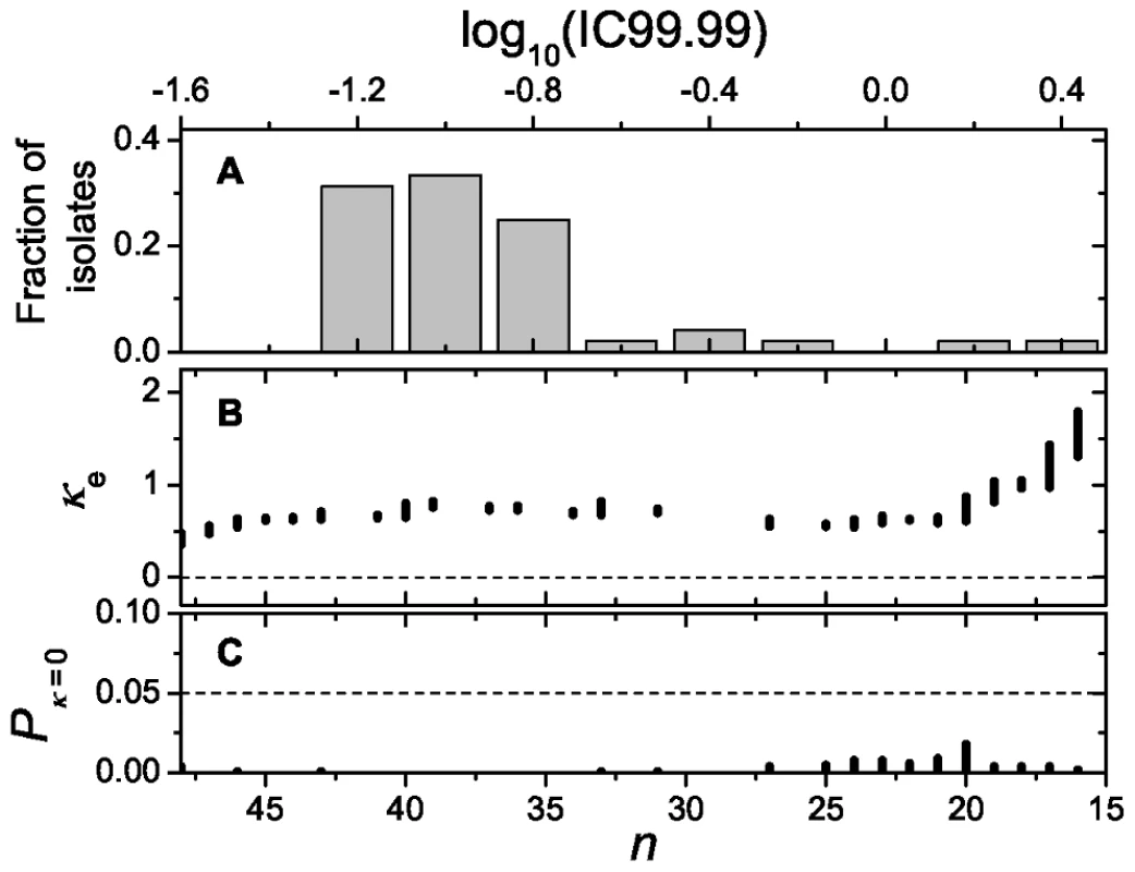Distribution and likelihood analysis.