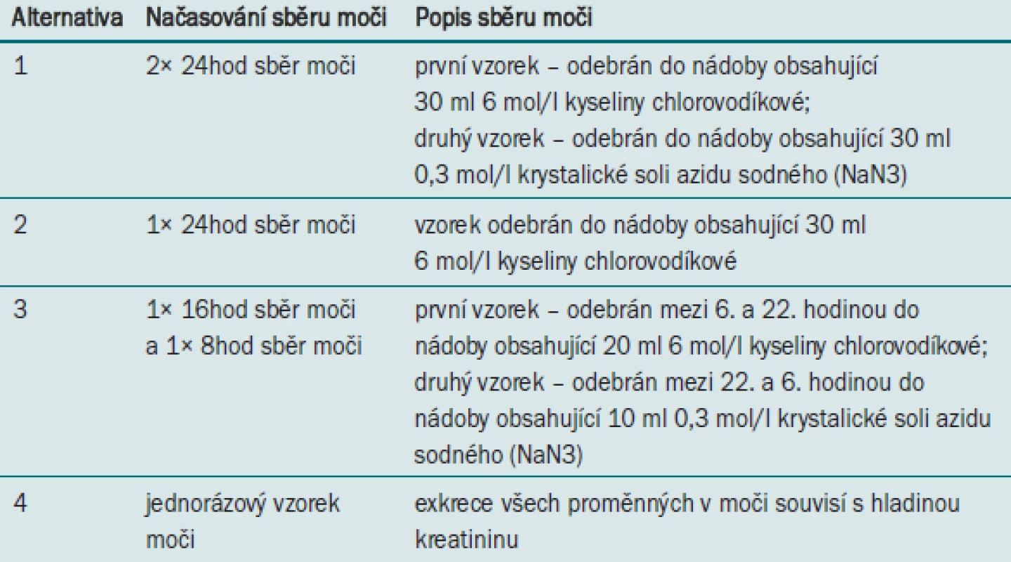 Sběr moči – různé alternativy.