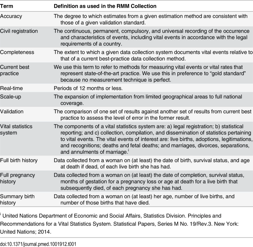 Definitions of terms.
