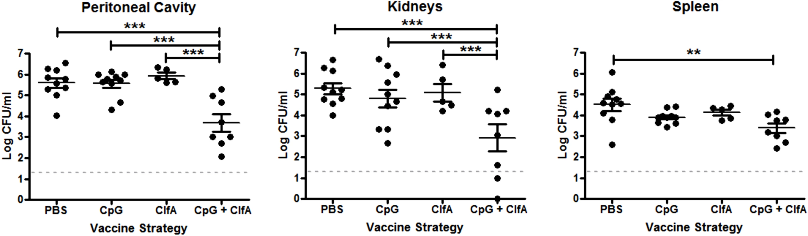 Vaccine-induced type 1 immunity protects against <i>S</i>. <i>aureus</i> infection.