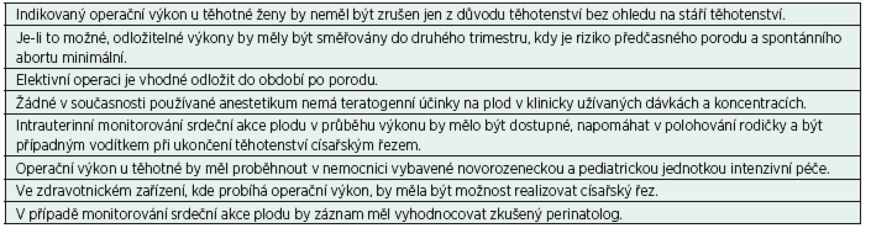 Výtah z doporučení ACOG pro operační výkony u těhotných z neporodnické indikace [3]