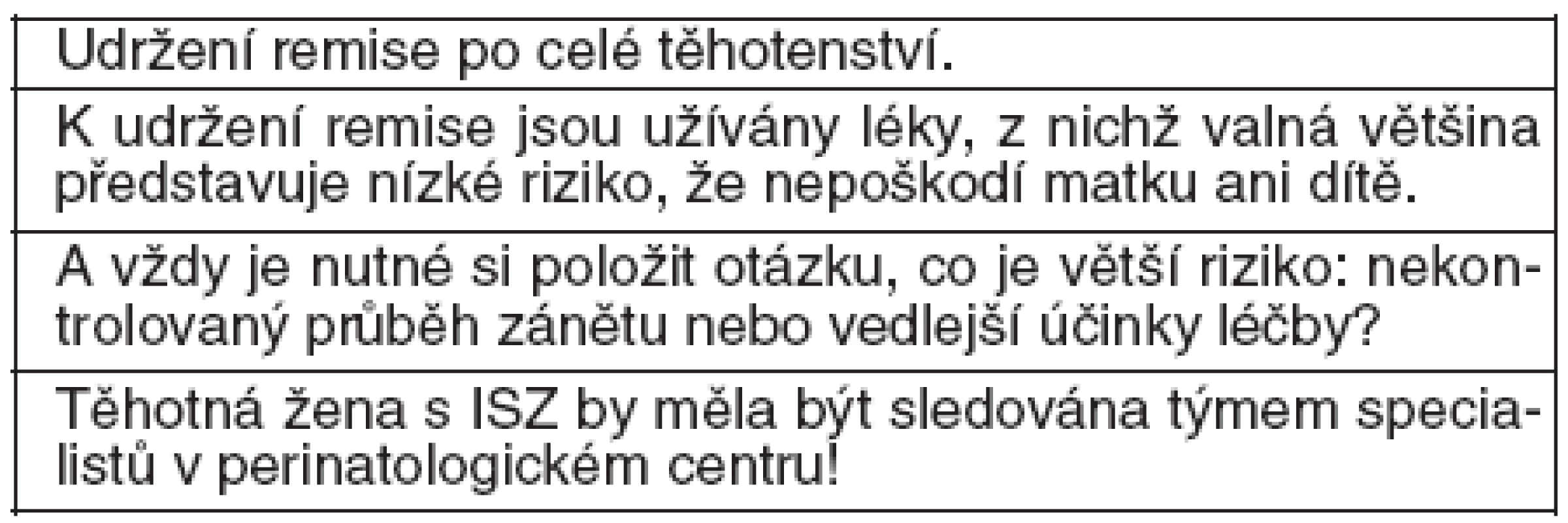 Cíle léčby idiopatických střevních zánětů v těhotenství