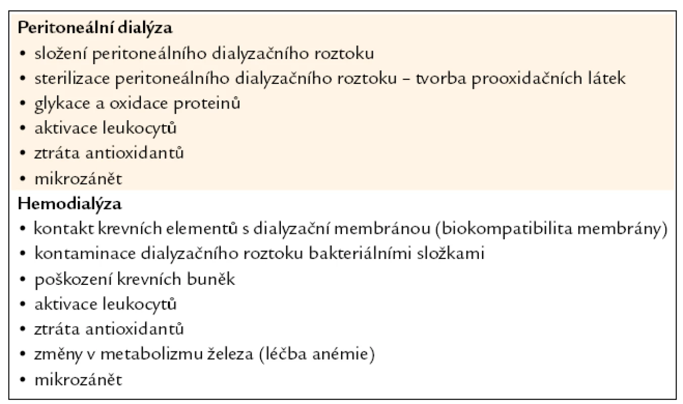 Faktory podílející se na produkci volných radikálů u pacientů léčených peritoneální dialýzou a hemodialýzou.