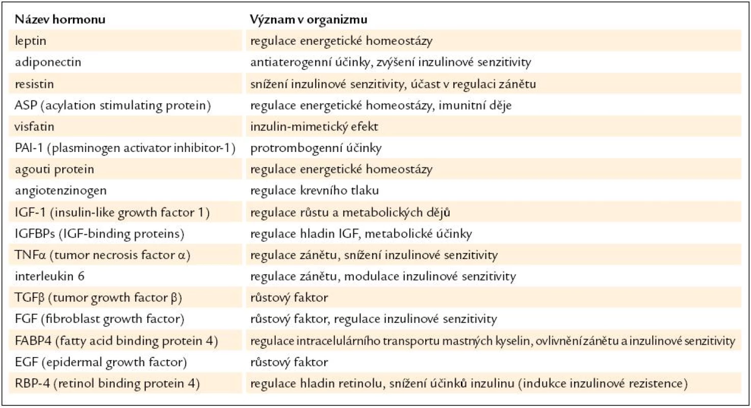 Přehled nejdůležitějších proteinových hormonů produkovaných adipocyty.