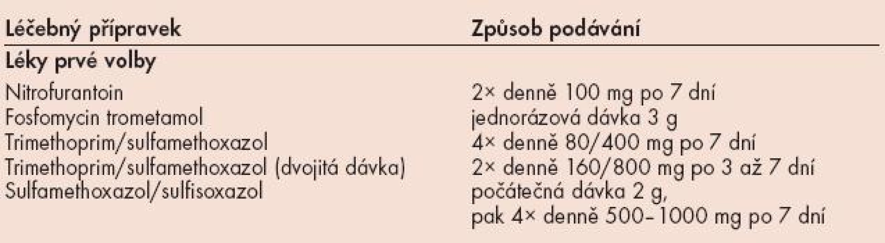 Přehled nejpoužívanějších léčebných schémat.