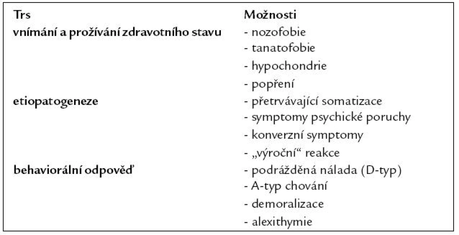 Diagnostická kritéria pro psychosomatický výzkum.
