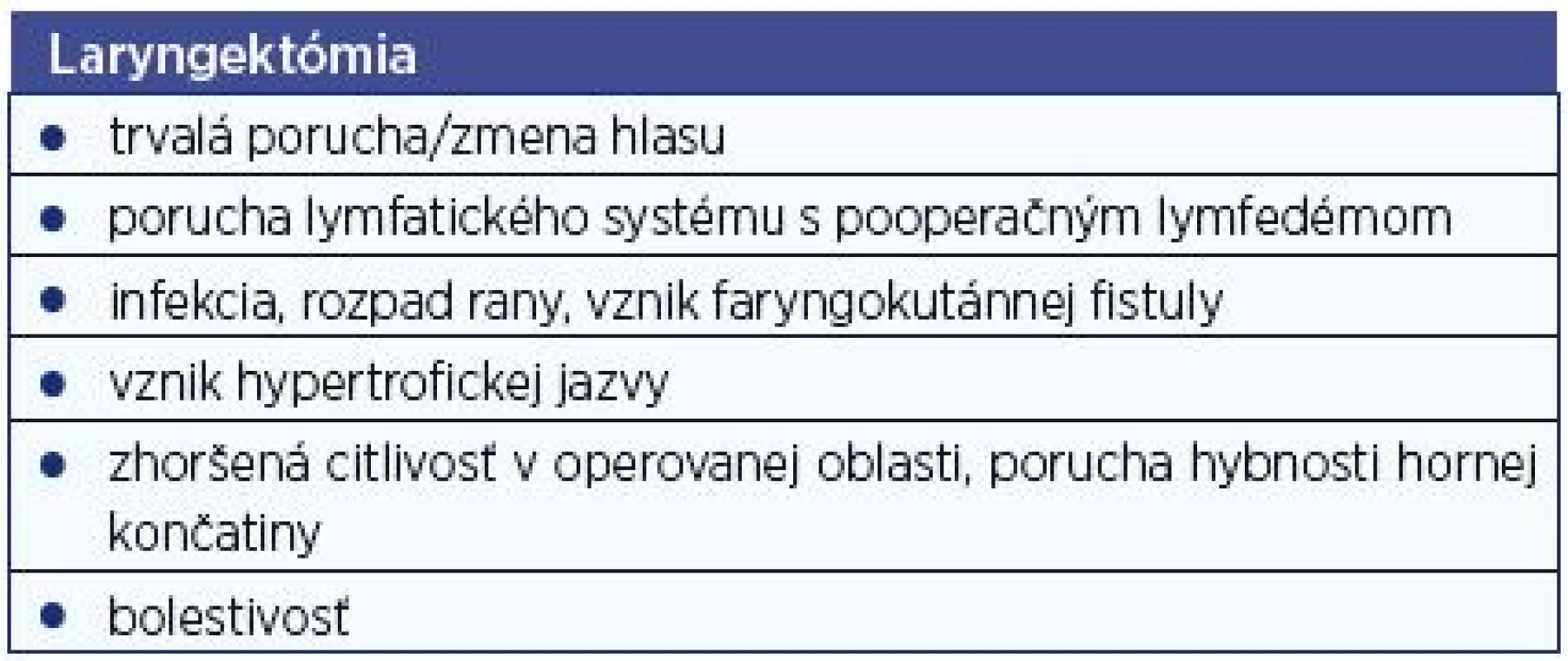 Najčastejšie opisované komplikácie pri operačnom výkone.