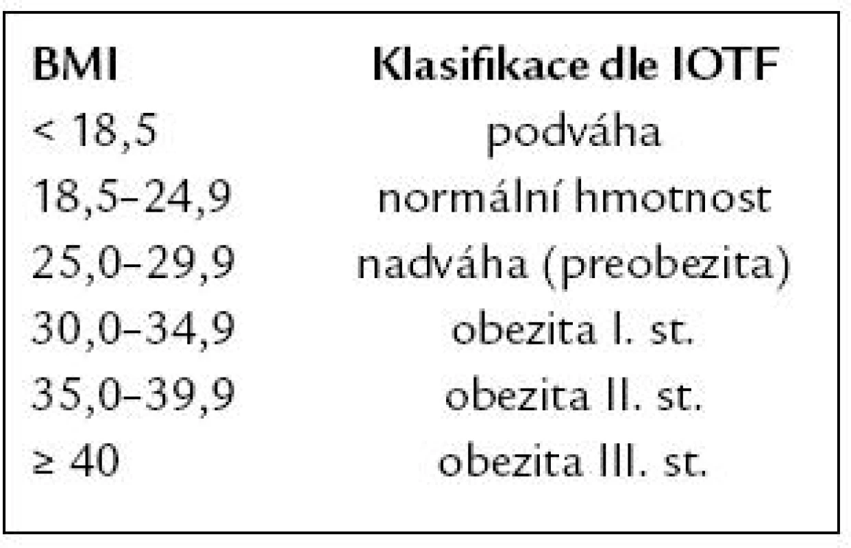 Klasifikace obezity (podle WHO 1997 a IOTF – International Obesity Task Force).