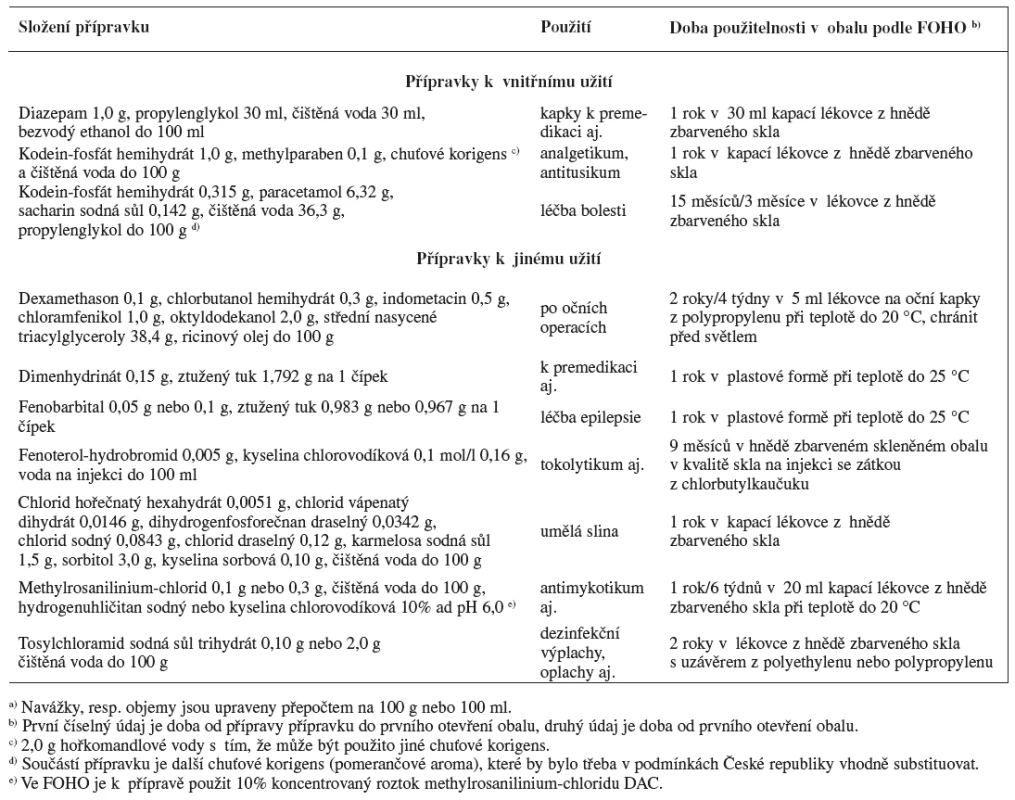 Některé z přípravků Formularium hospitale (FOHO) s možným využitím v České republice <sup>a)</sup>