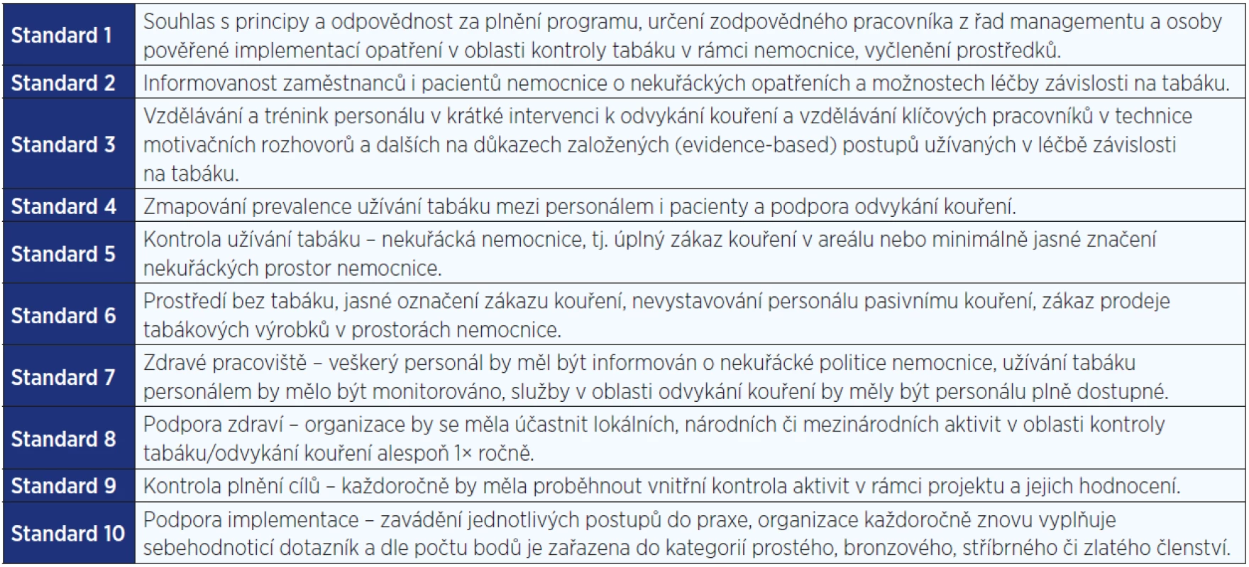 Standardy Evropské sítě nekuřáckých nemocnic