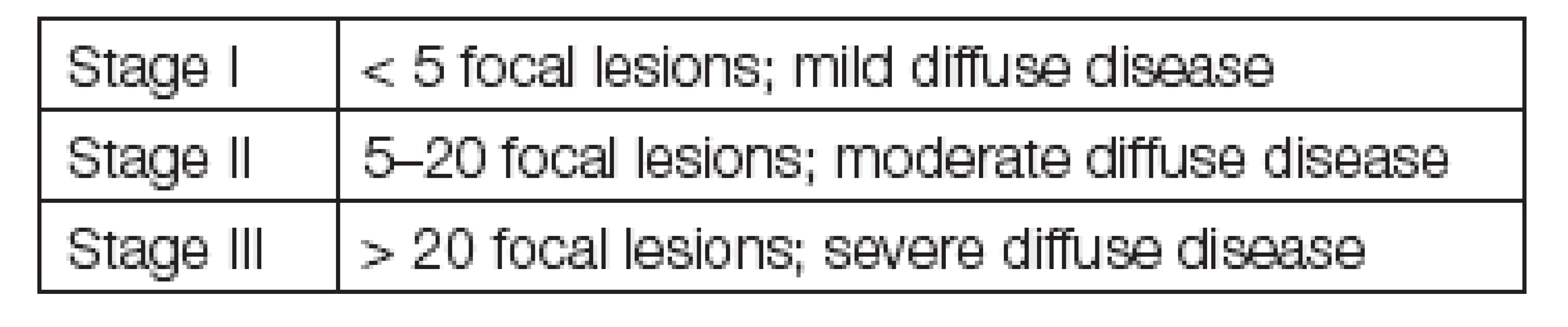 WB-MR (Durie-Salmon PLUS Staging system) for multiple myeloma bone disease [7]