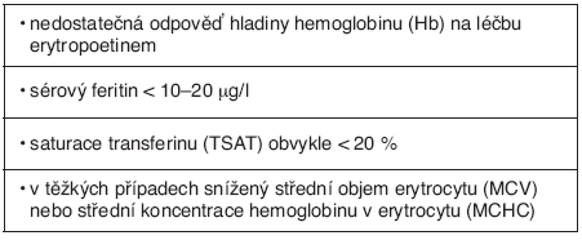 Diagnóza funkčního nedostatku železa