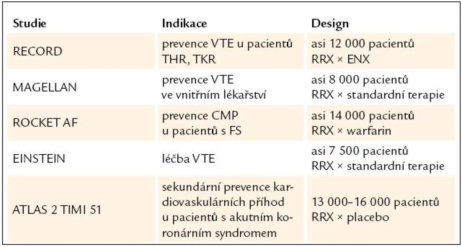 Klinické hodnocení rivaroxabanu.
