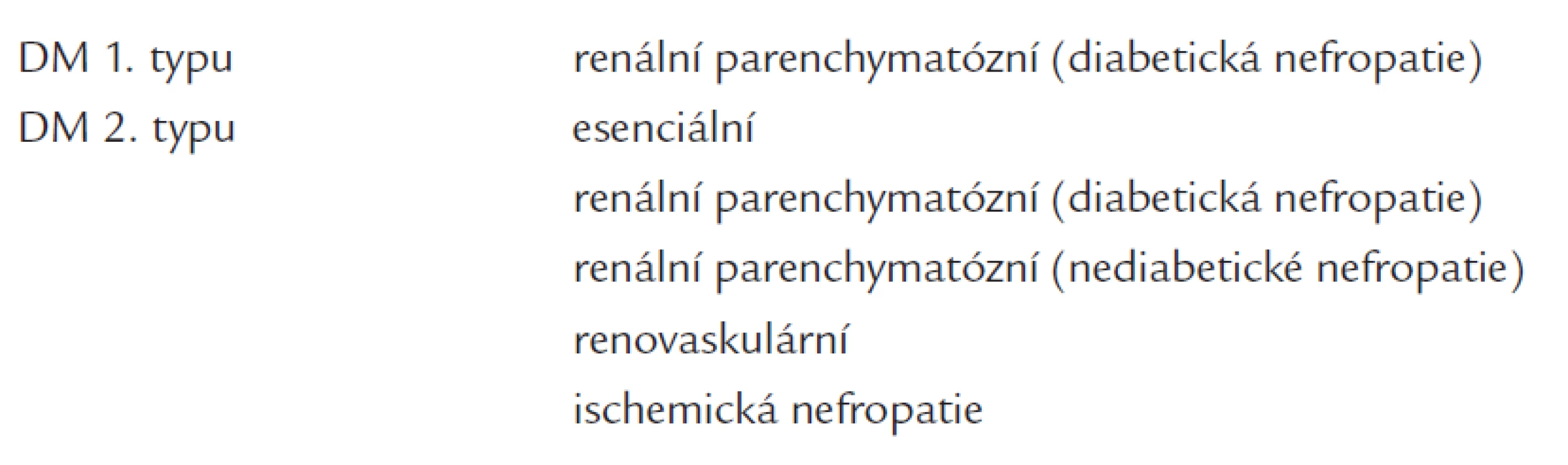 Patogeneze hypertenze u nemocných s diabetes mellitus.