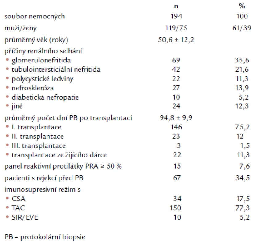 Demografie souboru nemocných.