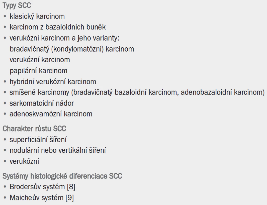 SCC penisu.