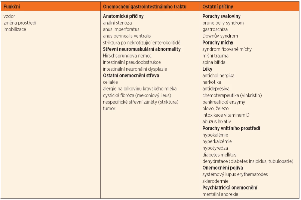 Nejčastější příčiny symptomatické chronické zácpy. (S využitím podkladů z Nelson‘s Textbook of Pediatrics, 17. vydání, Elsevier, Philadelphia, 2004 a dle Klinik Leitfaden Pädiatrie, 4. vydání, Stuttgart, 1998))