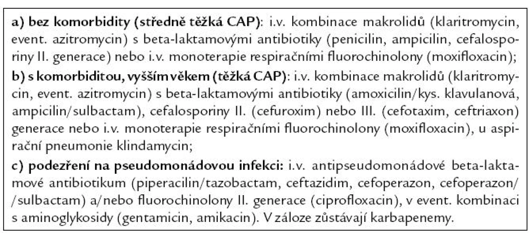 Antibiotika u hospitalizovaných nemocných s CAP.