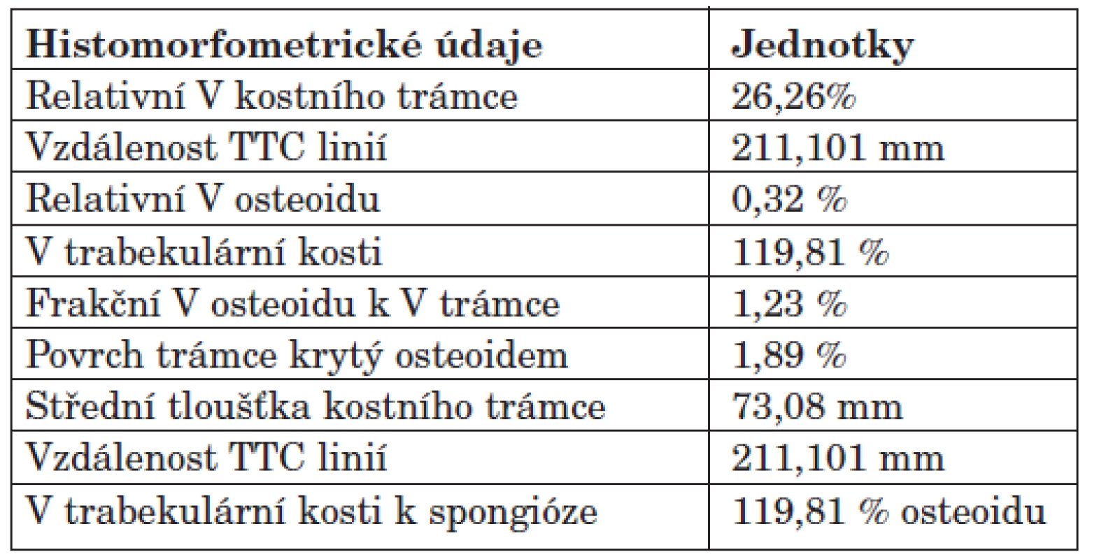 Příklad histomorfometrického vyšetření kostní tkáně.