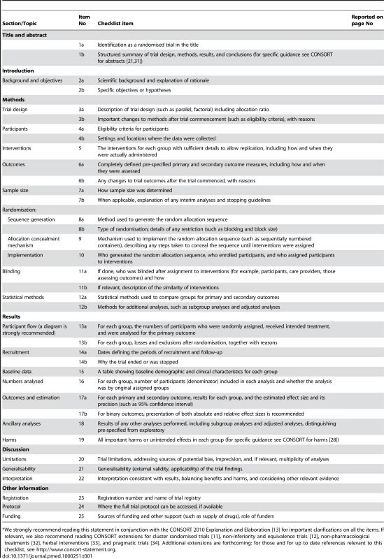 CONSORT 2010 checklist of information to include when reporting a randomised trial (for a downloadable version of this checklist see <em class="ref">Text S1</em> or the CONSORT website).<em class="ref">*</em>