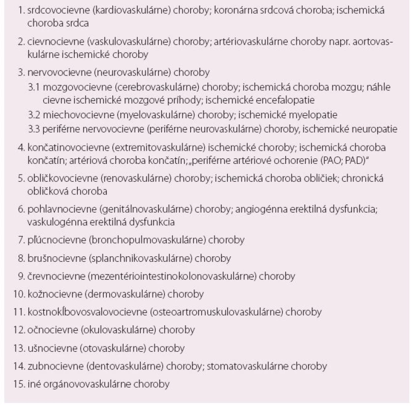 Najčastejšie orgánovocievne (orgánovovaskulárne) artériové ischemické choroby (morbus principalis; diagnosis principalis) [1,2,7,24].