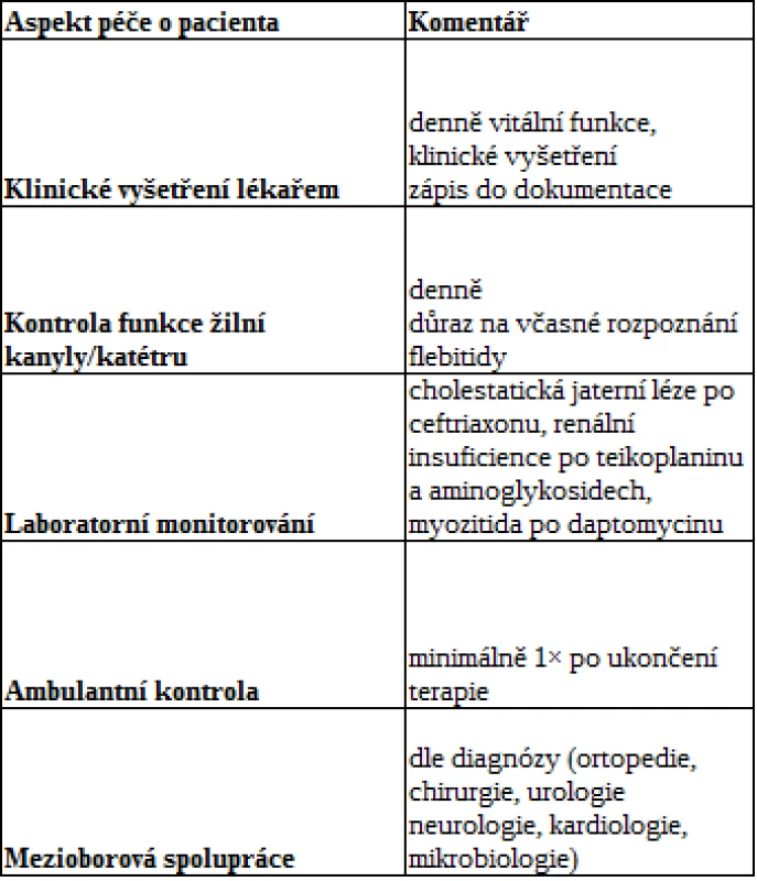 OPAT: zásady péče o pacienty