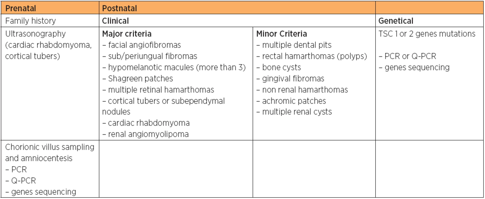 Diagnosis of tuberous sclerosis